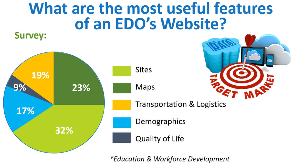 Info on useful features of EDO's website by 365 Degree Total Marketing