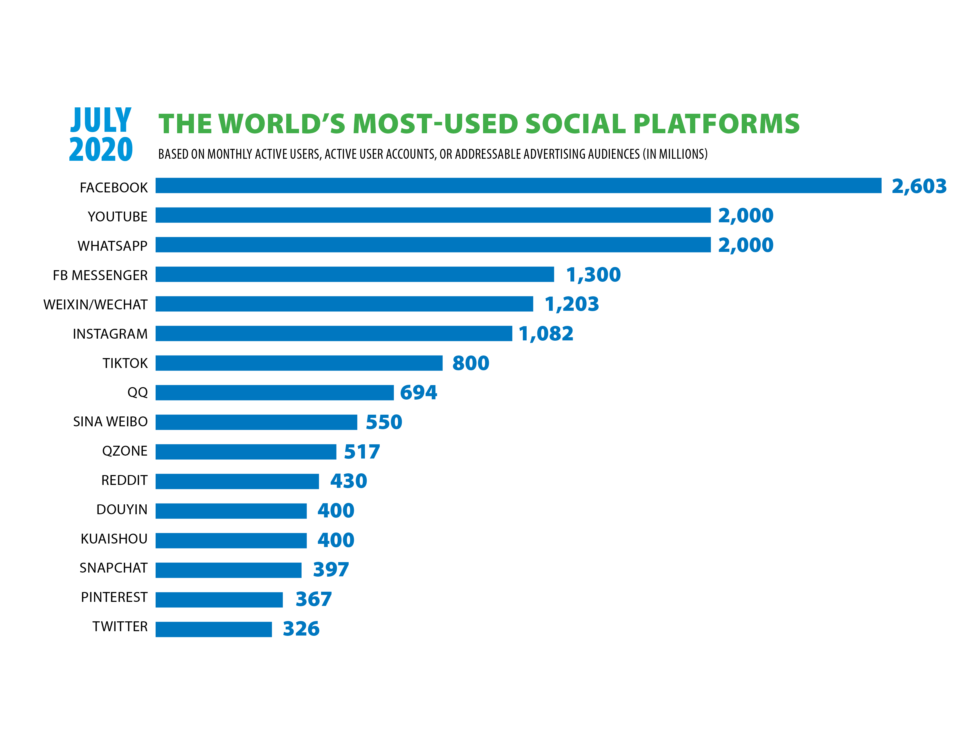 Social Media Landscape