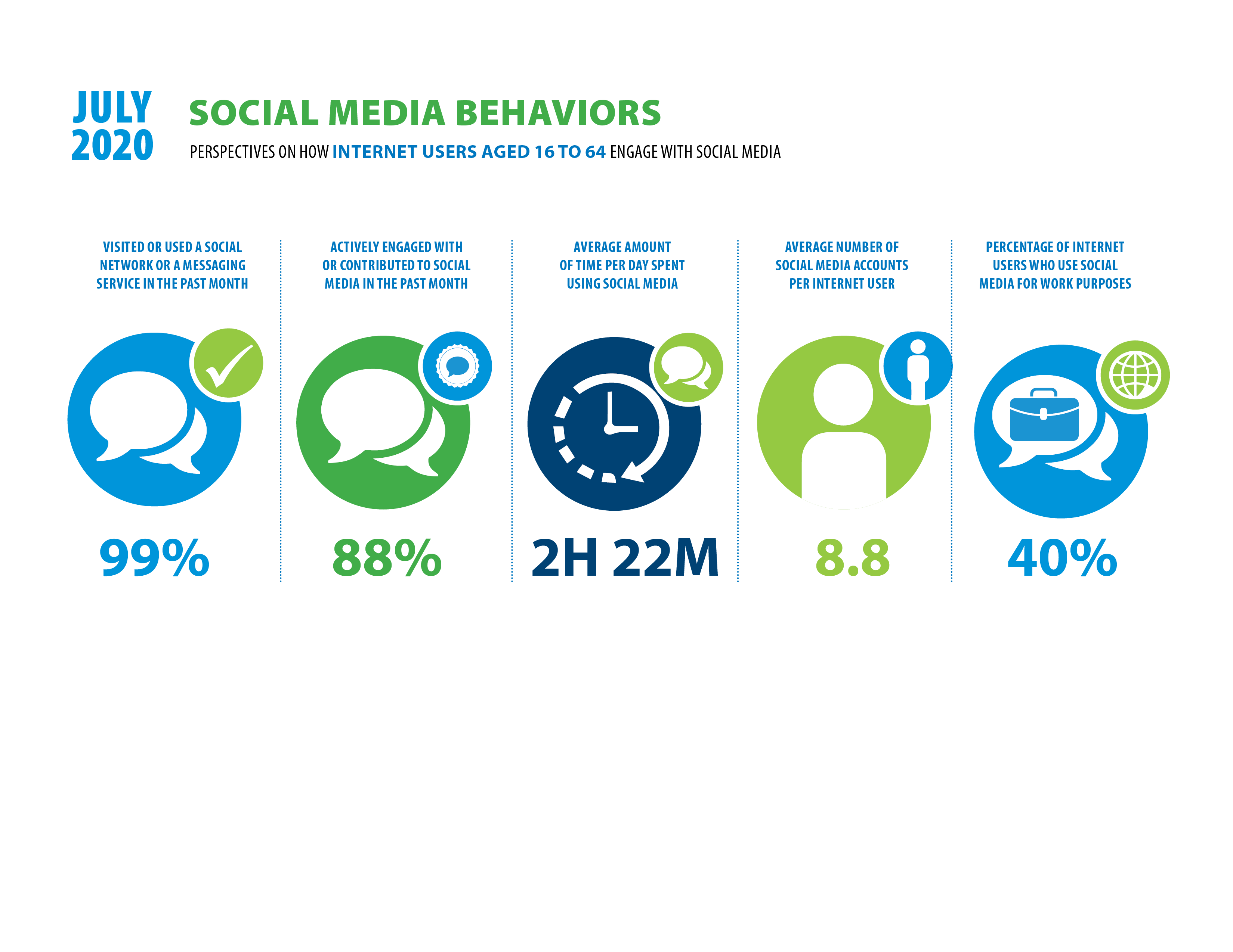 Social Media Usage Statistics in 2021