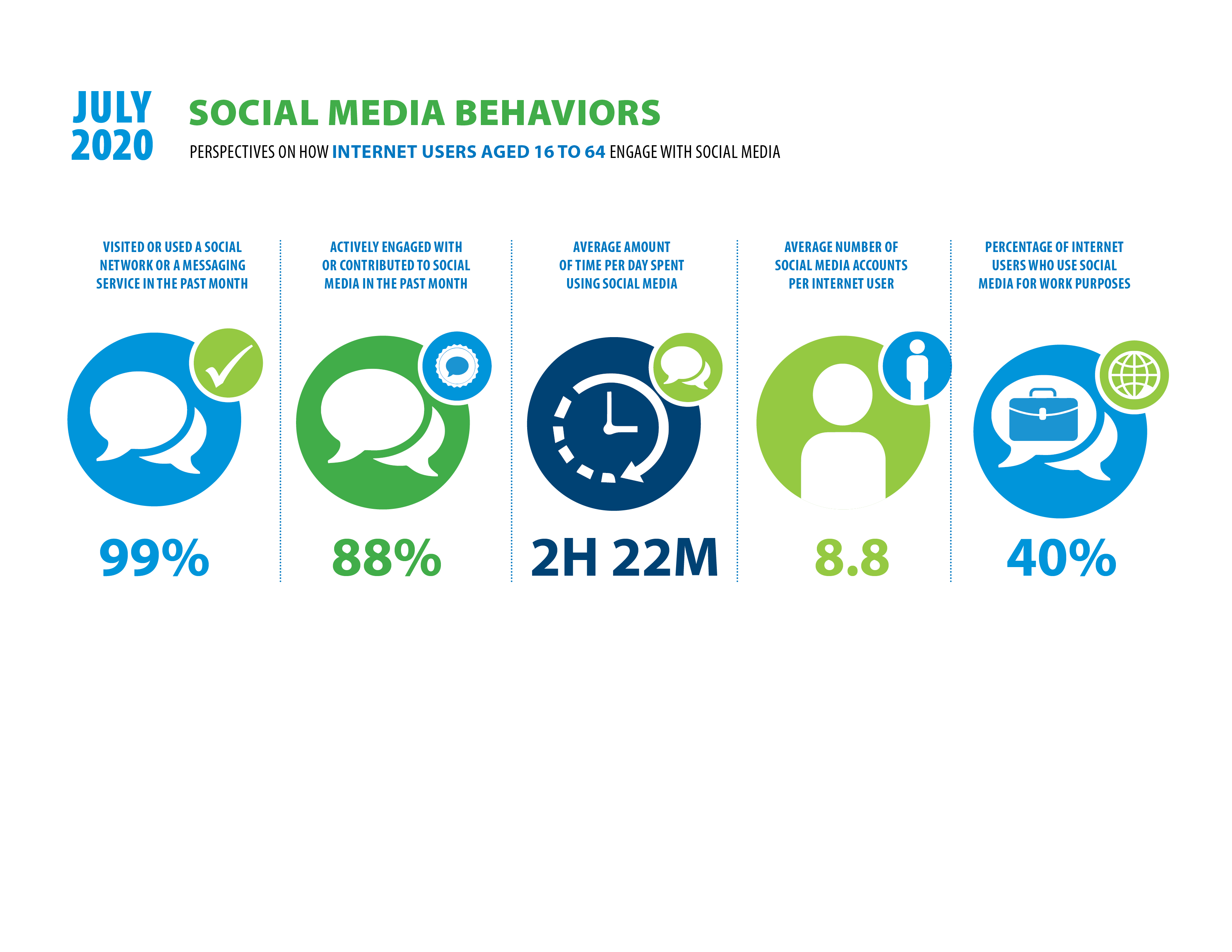 social media landscape