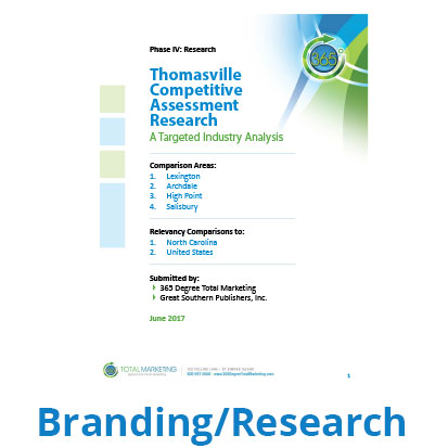 Brand analysis report